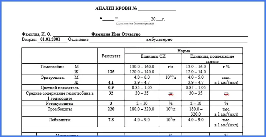 Купить анализ на глисты для справок в Москве официально